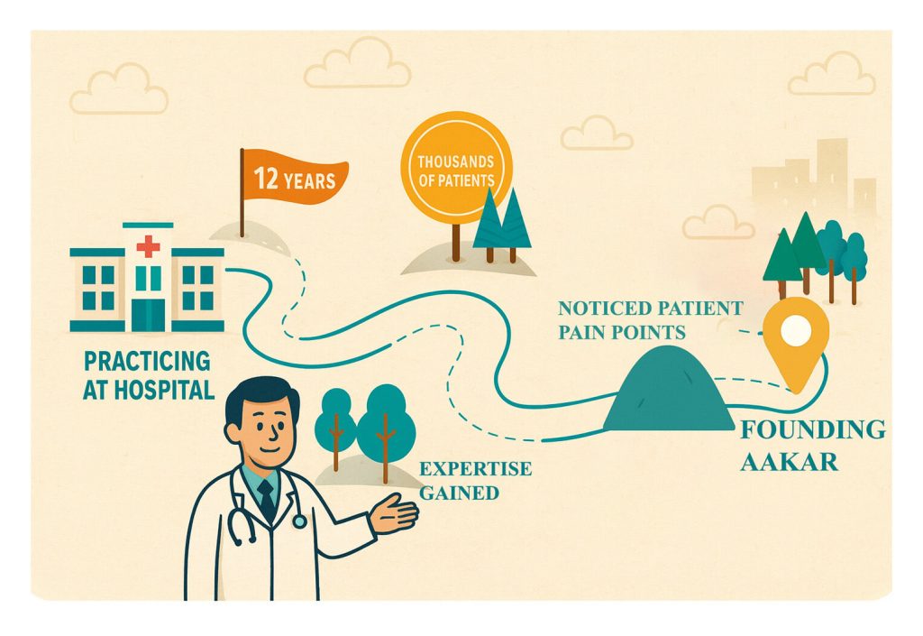 OUR STORY IMAGE | Aakar Dermatology